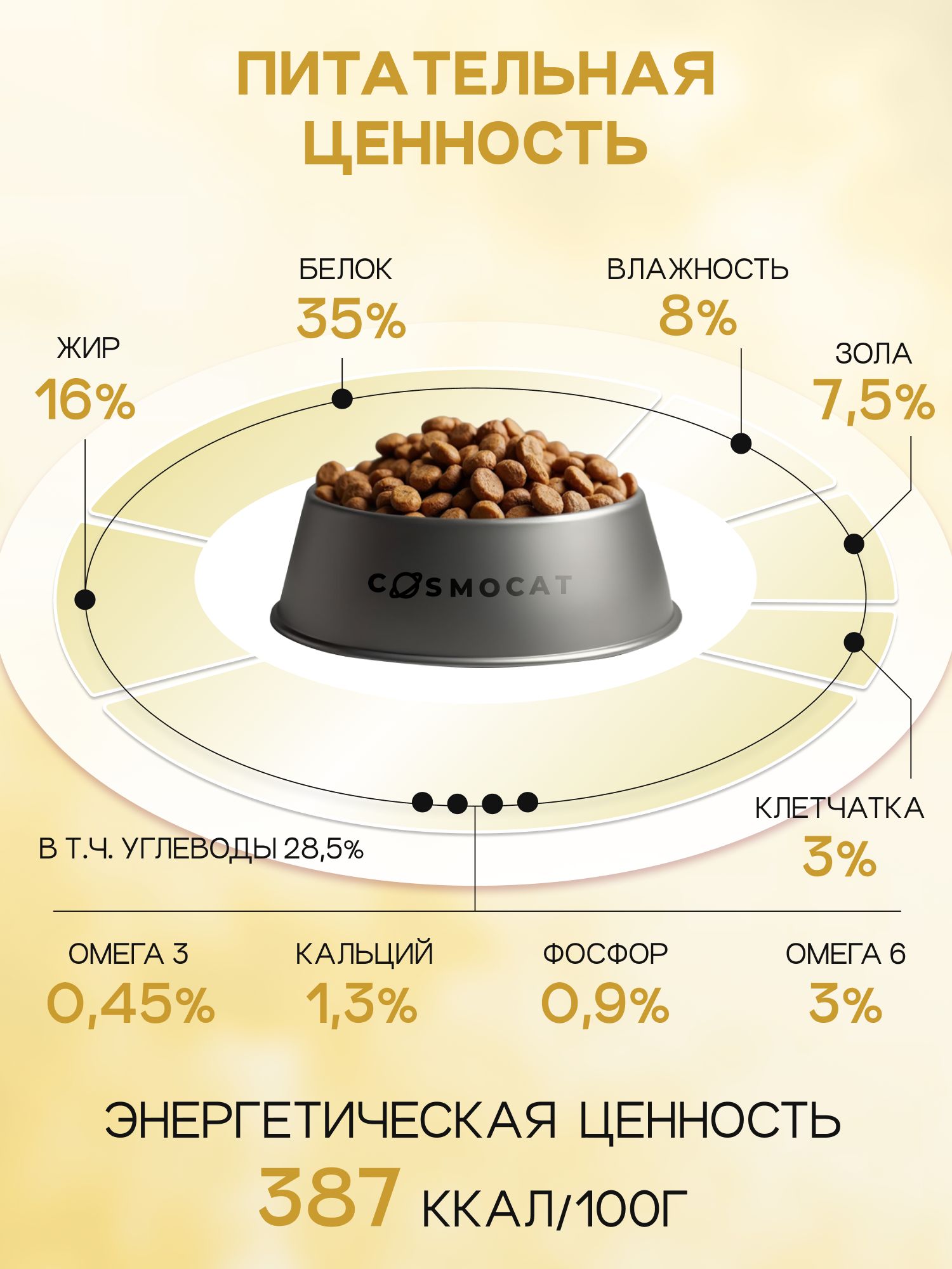 Набор кормов сухих «Cosmocat» для котят и кормящих кошек с ягненком 1,8 кг, 2 пачки